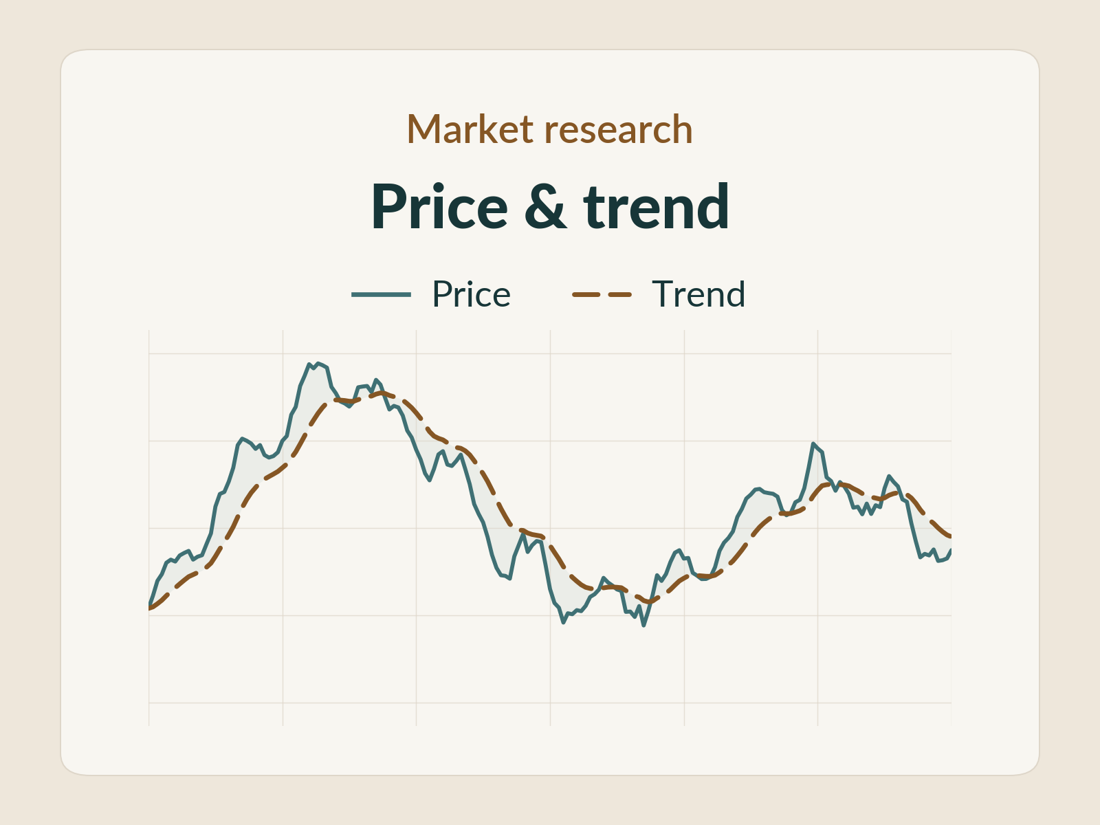 Research illustration with a synthetic price curve and a smoother trend line.